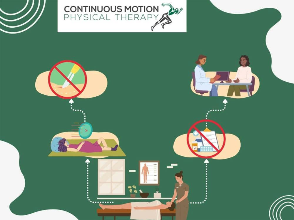 Dry Needling During Pregnancy